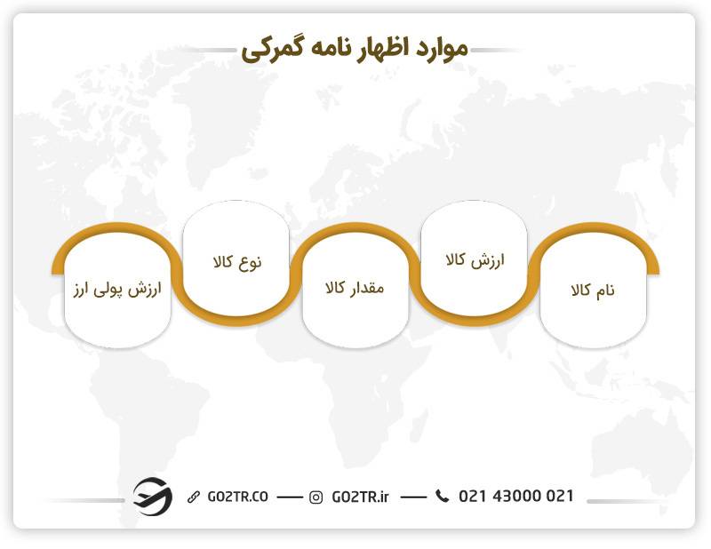 موارد اظهارنامه گمرکی کانادا