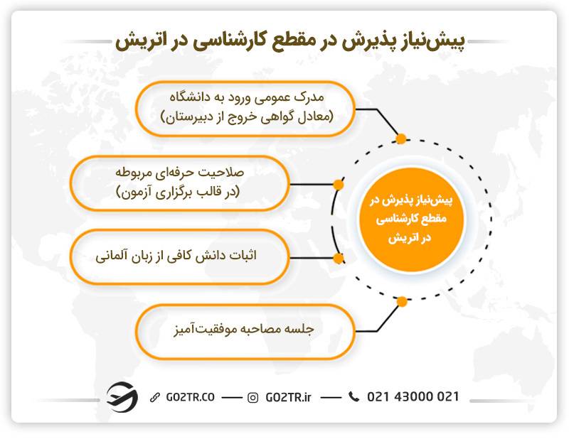 پیش نیاز پذیرش در مقطع کارشناسی در اتریش