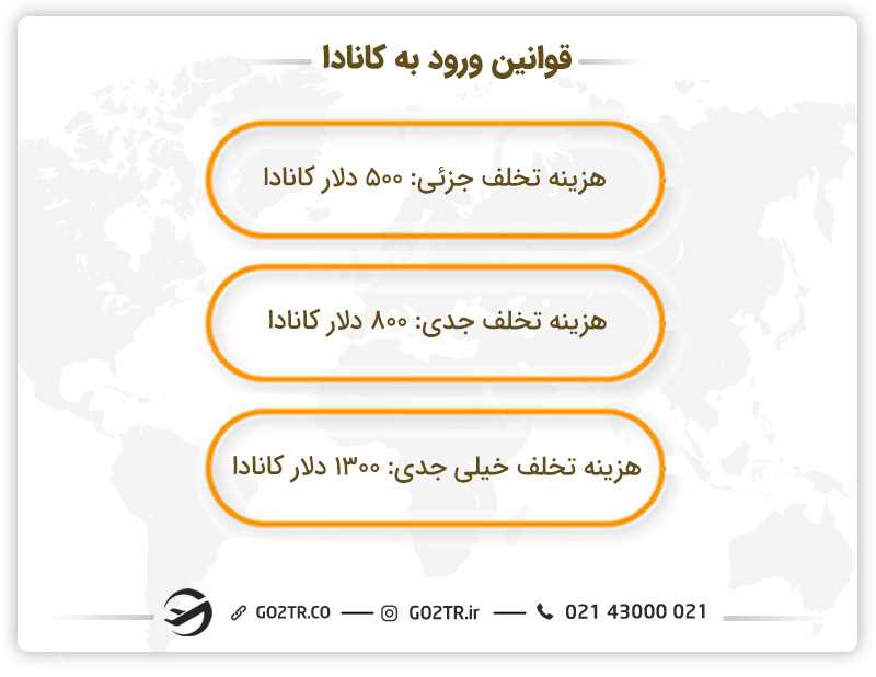 مبلغ جریمه در صورت تخلف از قوانین ورود به کانادا