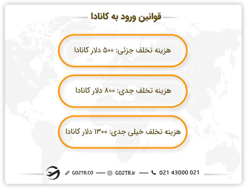 مبلغ جریمه در صورت تخلف از قوانین ورود به کانادا
