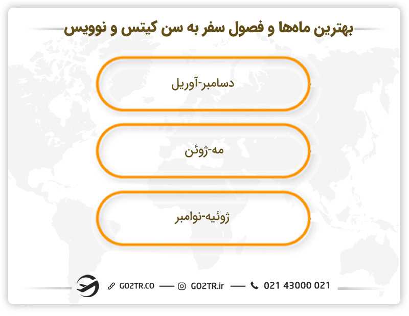بهترین ماهها و فصلها برای سفر به سنت کیتس و نویس