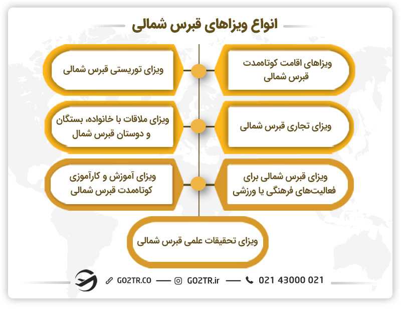 انواع ویزای قبرس شمالی