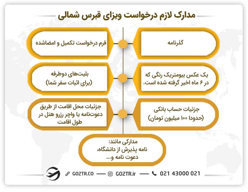 مدارک لازم درخواست ویزای قبرس شمالی