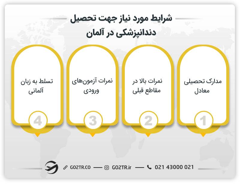 شرایط مورد نیاز جهت تحصیل دندانپزشکی در آلمان