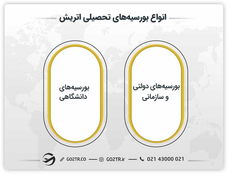 انواع بورسیه های تحصیلی اتریش