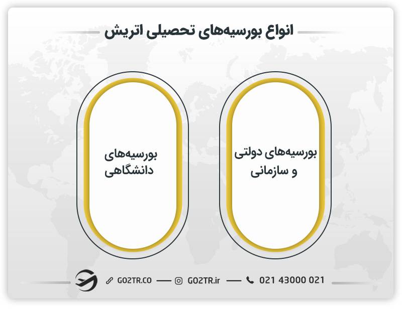 انواع بورسیه‌ های تحصیلی اتریش