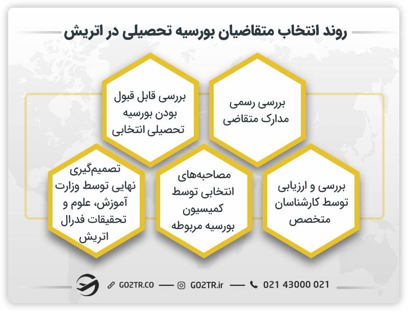 روند انتخاب متقاضیان بورسیه های تحصیلی در اتریش