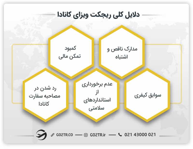 دلایل کلی ریجکت ویزای کانادا