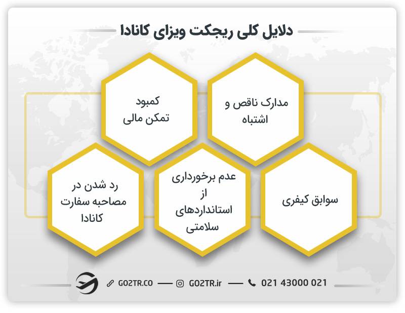 دلایل کلی ریجکت ویزای کانادا