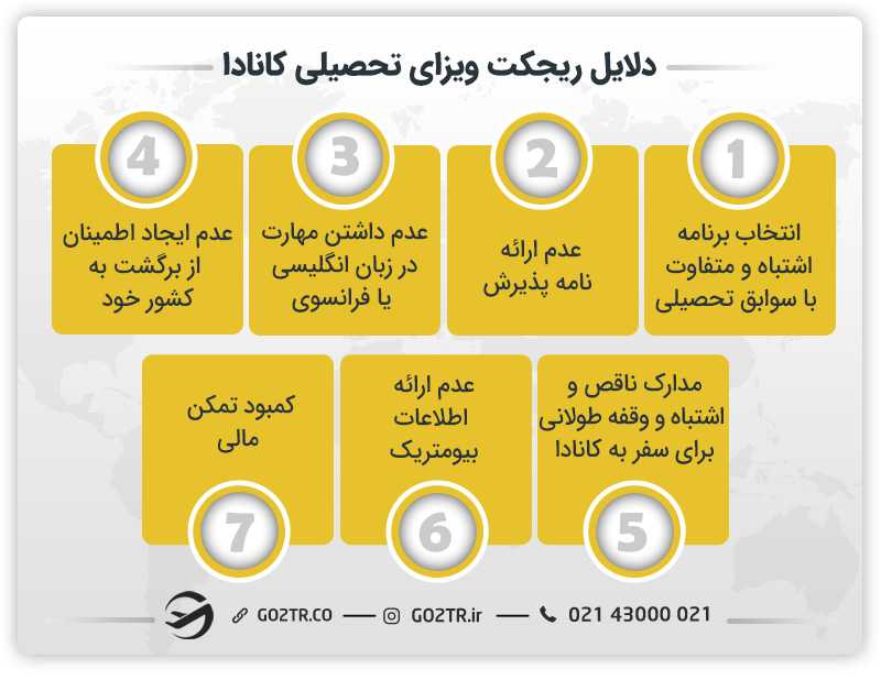 دلایل ریجکت ویزای تحصیلی کانادا