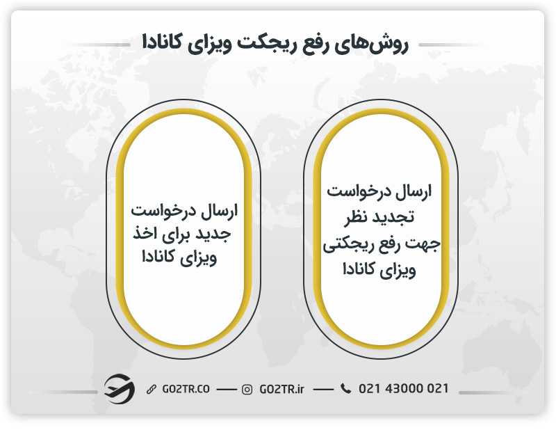روشهای رفع ریجکت ویزای کانادا