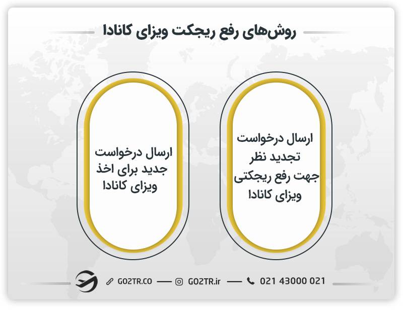 روش‌های رفع ریجکت ویزای کانادا