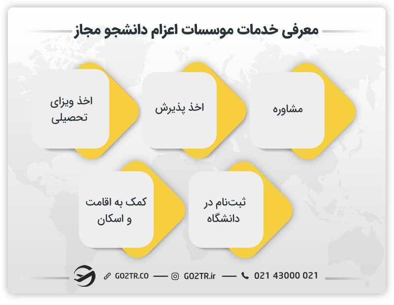 معرفی خدمات موسسات اعزام دانشجو