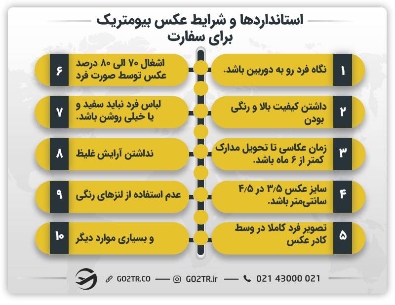 استانداردها و شرایط عکس بیومتریک برای سفارت
