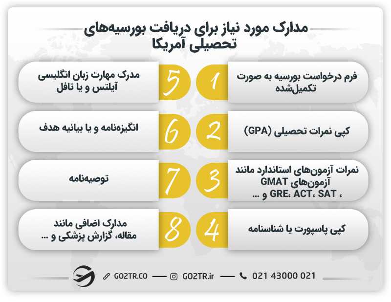 نحوه گرفتن بورسیه تحصیلی آمریکا