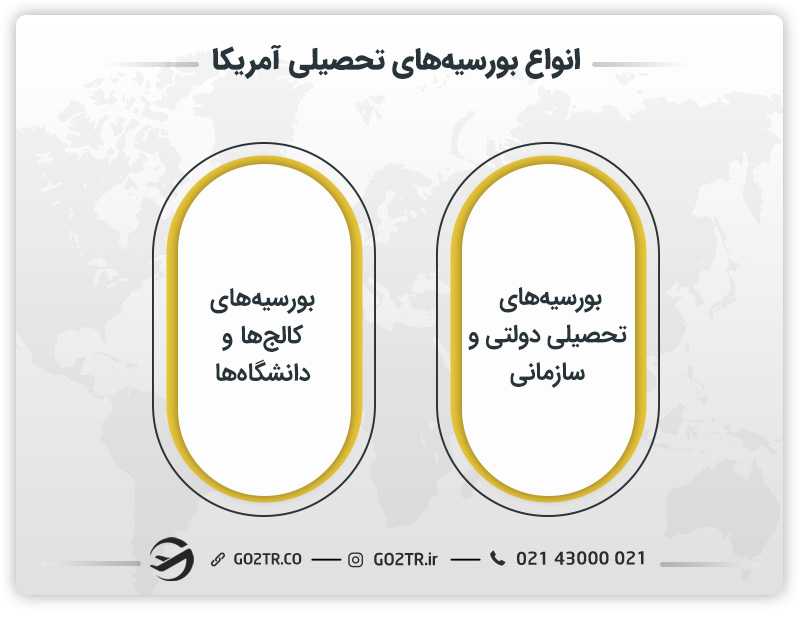 انواع بورسیه های تحصیلی آمریکا
بورسیه تحصیلی در امریکا
نحوه بورسیه شدن در امریکا