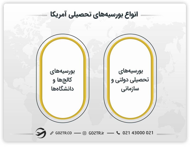 انواع بورسیه‌ های تحصیلی آمریکا
بورسیه تحصیلی در امریکا
نحوه بورسیه شدن در امریکا