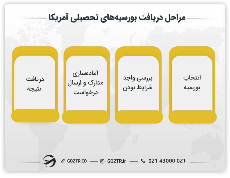 مراحل دریافت بورسیه های تحصیلی آمریکا
مراحل و نحوه گرفتن بورسیه تحصیلی آمریکا