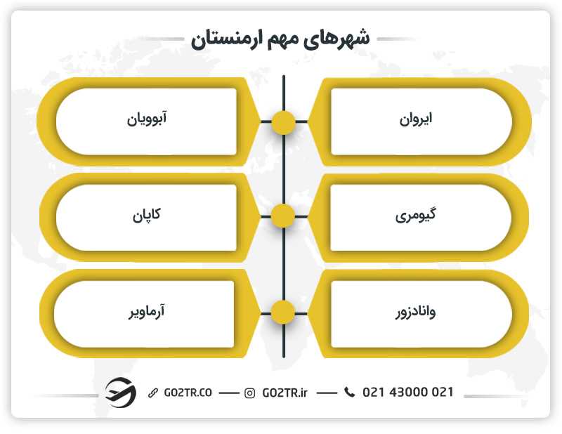شهرهای مهم ارمنستان
مخارج زندگی در ارمنستان
هزینه زندگی در ارمنستان به تومان
هزینه زندگی در ارمنستان به درام