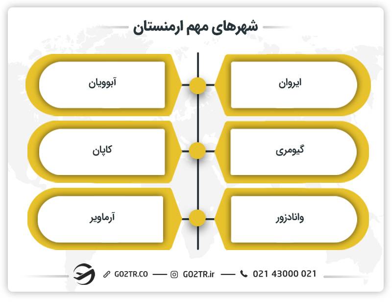 شهرهای مهم ارمنستان
مخارج زندگی در ارمنستان
هزینه زندگی در ارمنستان به تومان
هزینه زندگی در ارمنستان به درام