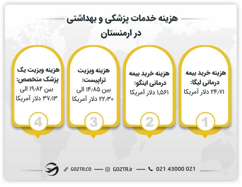 هزینه خدمات پزشکی و بهداشتی در ارمنستان
هزینه زندگی در ارمنستان به درام
هزینه زندگی در ارمنستان به تومان