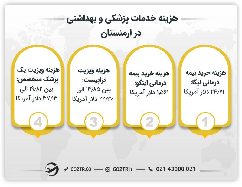 هزینه خدمات پزشکی و بهداشتی در ارمنستان
هزینه زندگی در ارمنستان به درام
هزینه زندگی در ارمنستان به تومان