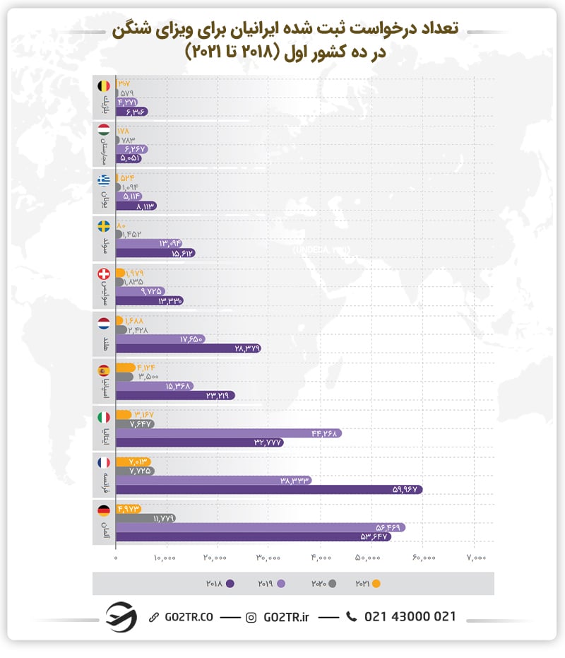 نمودار تعداد درخواست ایرانیان برای اخذ ویزای شینگن در ده کشور اول