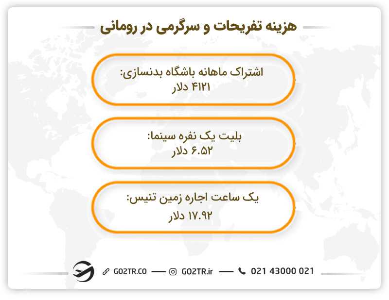 هزینه زندگی در رومانی برای تفریح و سرگرمی