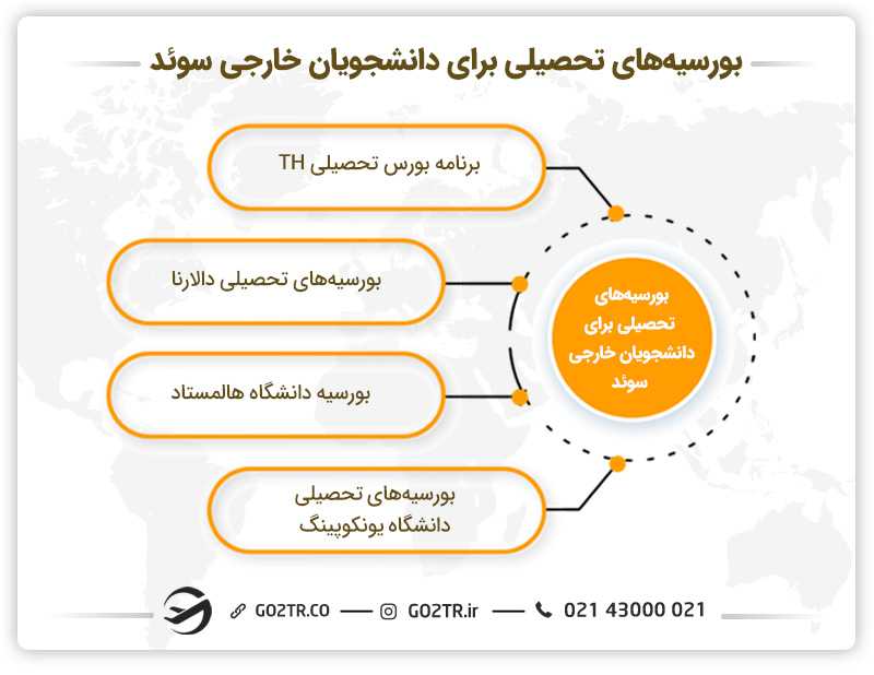 بورسیههای تحصیلی برای دانشجویان خارجی سوئد
