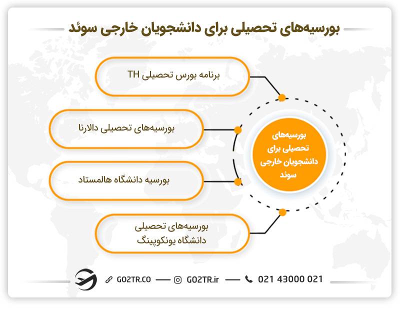 بورسیههای تحصیلی برای دانشجویان خارجی سوئد