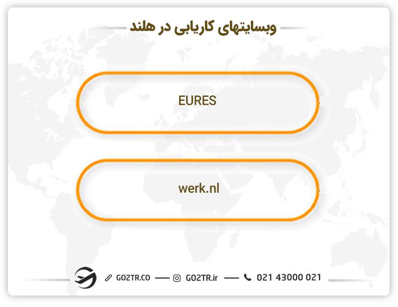 وب‌سایت‌های کاریابی در هلند