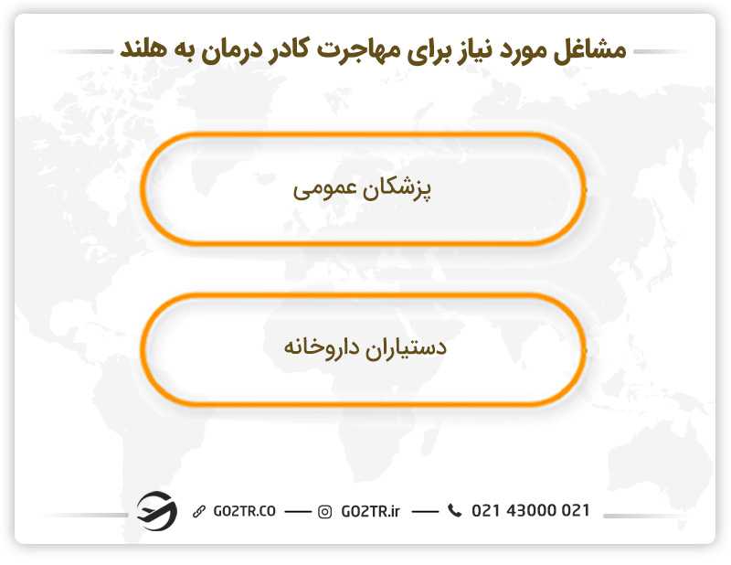 مشاغل مورد نیاز برای مهاجرت کادر درمان به هلند