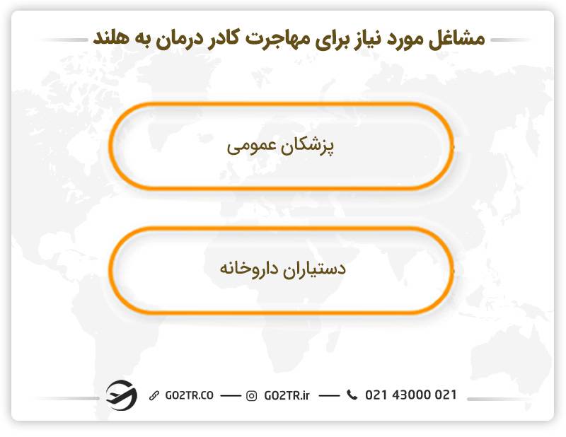 مشاغل مورد نیاز برای مهاجرت کادر درمان به هلند