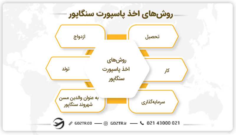 روشهای اخذ پاسپورت سنگاپور