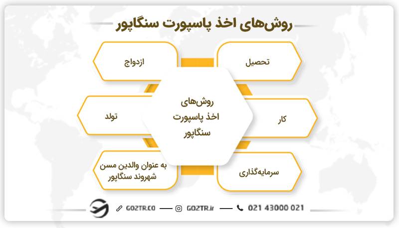 روش‌های اخذ پاسپورت سنگاپور