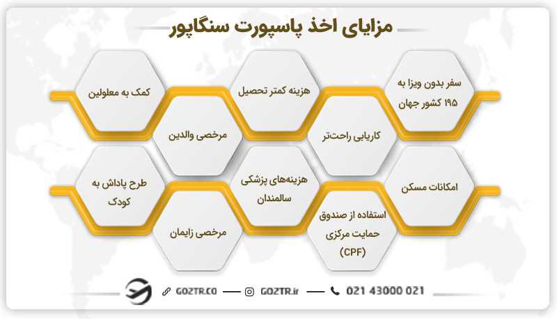 مزایای اخذ پاسپورت سنگاپور
