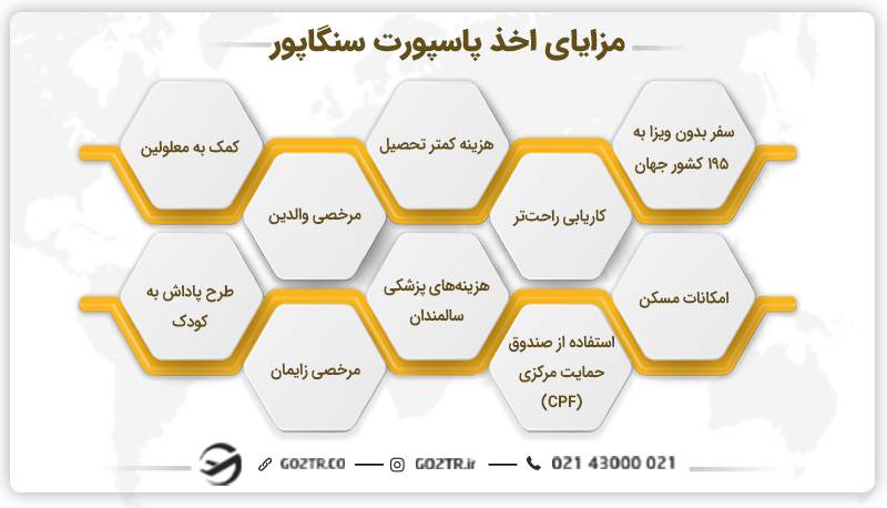 مزایای اخذ پاسپورت سنگاپور