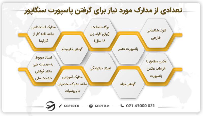 تعدادی از مدارک مورد نیاز برای گرفتن پاسپورت سنگاپور