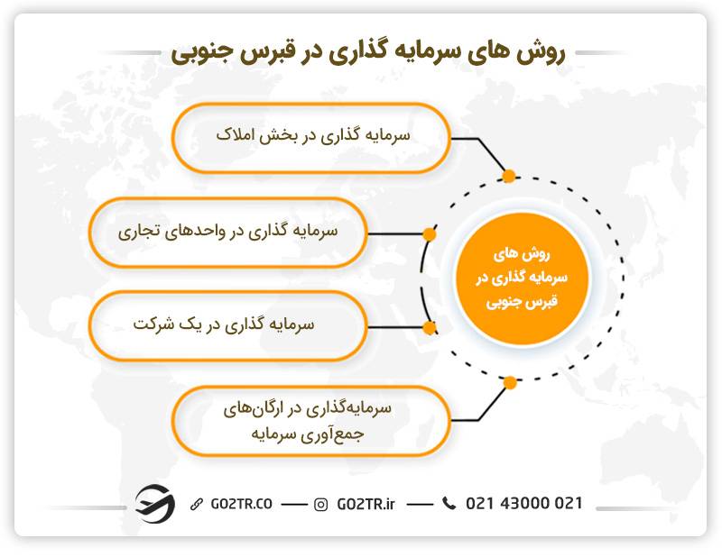 روش‌های سرمایه گذاری در قبرس جنوبی
