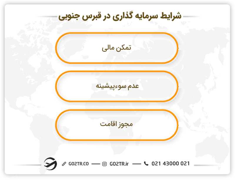 شرایط سرمایه گذاری در قبرس جنوبی