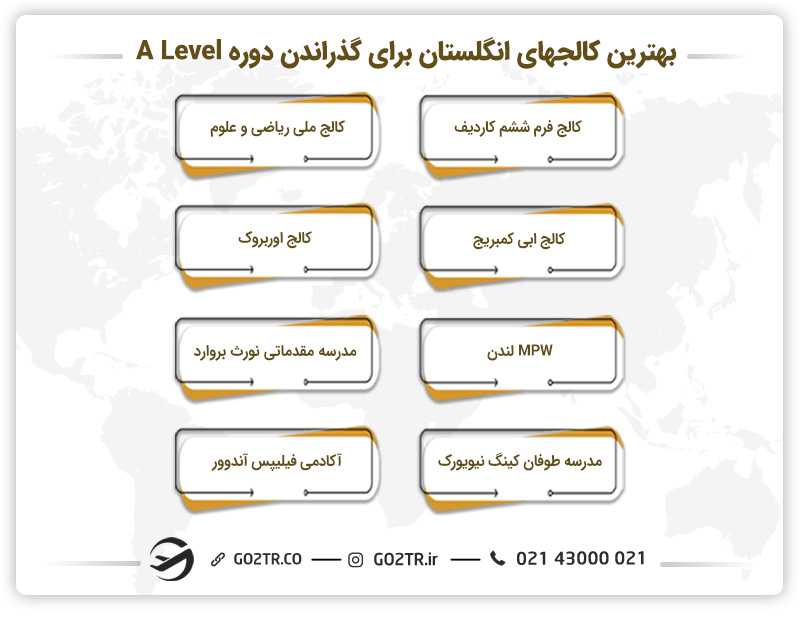 بهترین کالجهای انگلستان برای گذراندن دوره A Level