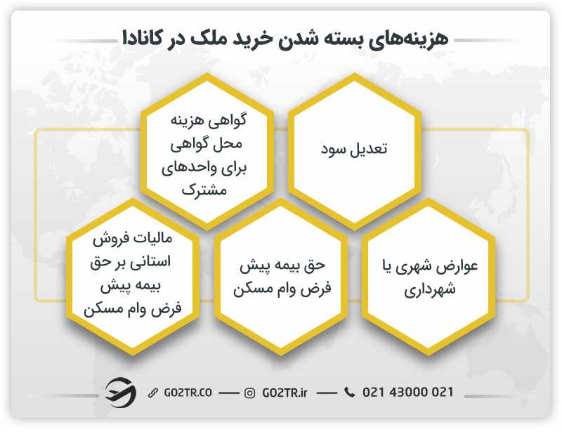 هزینه بسته شدن خرید ملک در کانادا