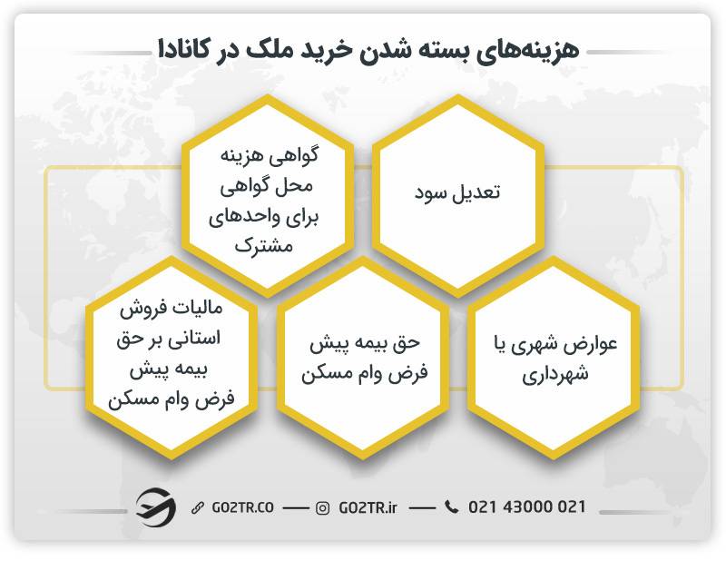 هزینه بسته شدن خرید ملک در کانادا