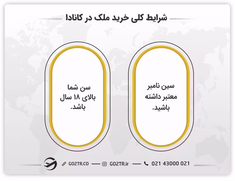 شرایط کلی خرید ملک در کانادا