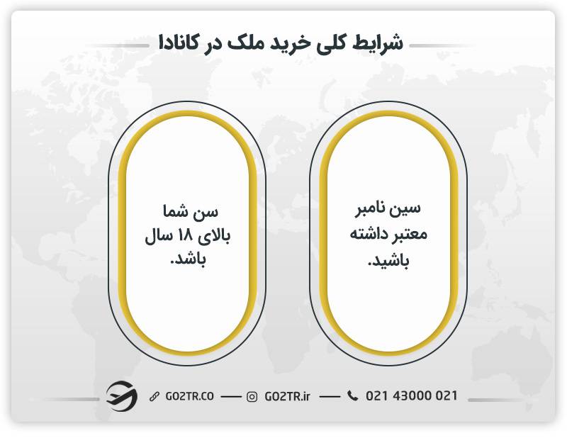 شرایط کلی خرید ملک در کانادا