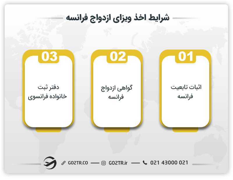 شرایط اخذ ویزای ازدواج فرانسه