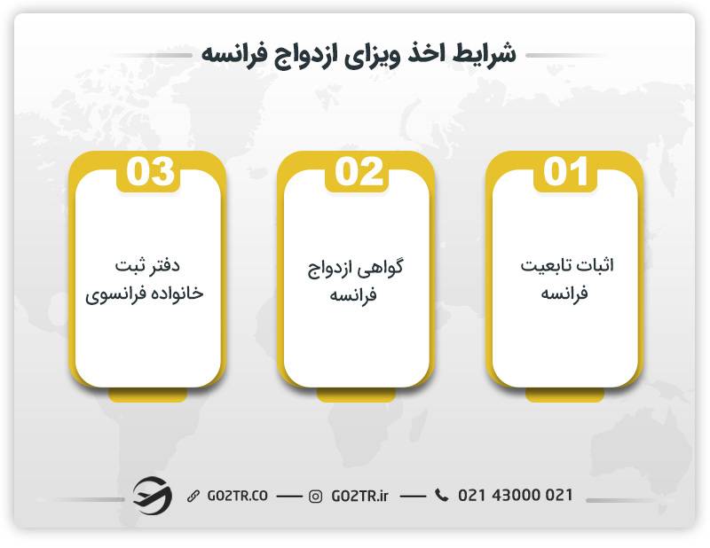 شرایط اخذ ویزای ازدواج فرانسه