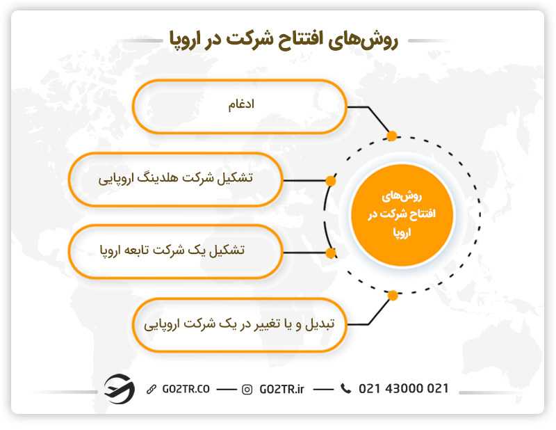روشهای افتتاح شرکت در اروپا