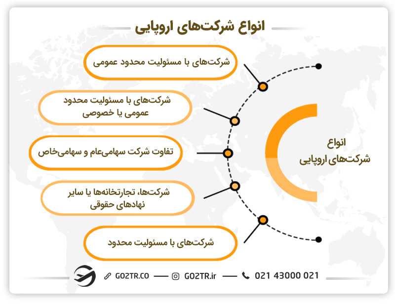 انواع شرکتهای اروپایی