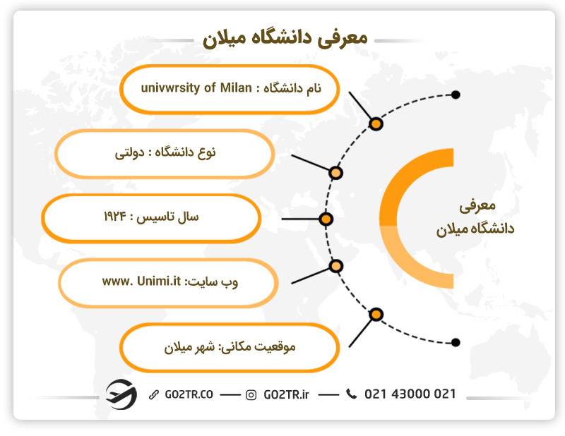 معرفی دانشگاه میلان  + سایت دانشگاه میلان ایتالیا + سال تاسیس دانشگاه میلان 